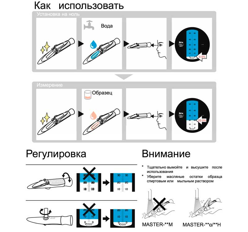 Рисунок – использование рефрактометра Master-500