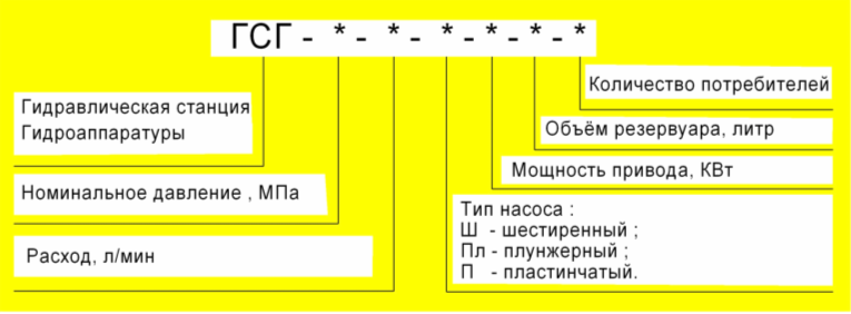 Структура условного обозначения гидростанций типа ГСГ