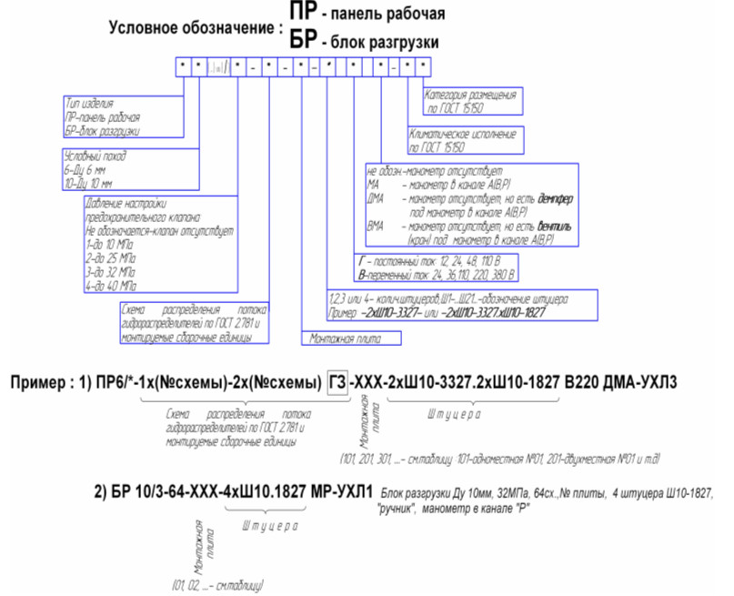 Структура условного обозначения блока БР