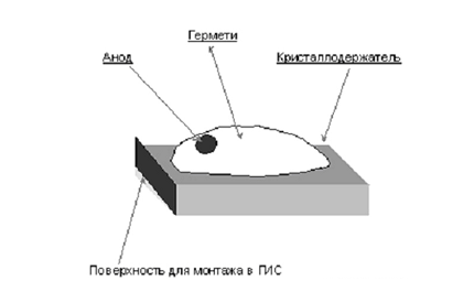 Конструкция смесительно-детекторных диодов