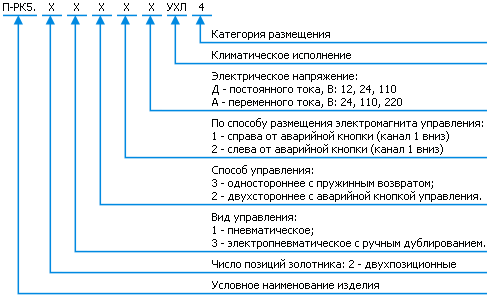 Классификация пневмораспределителя