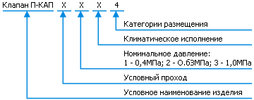 Классификация приборов П-КАП