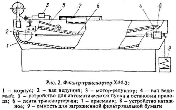 Устройство фильтра Х44-3